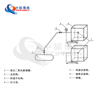 消防噴嘴耐熱、耐壓、耐冷擊試驗(yàn)機(jī)